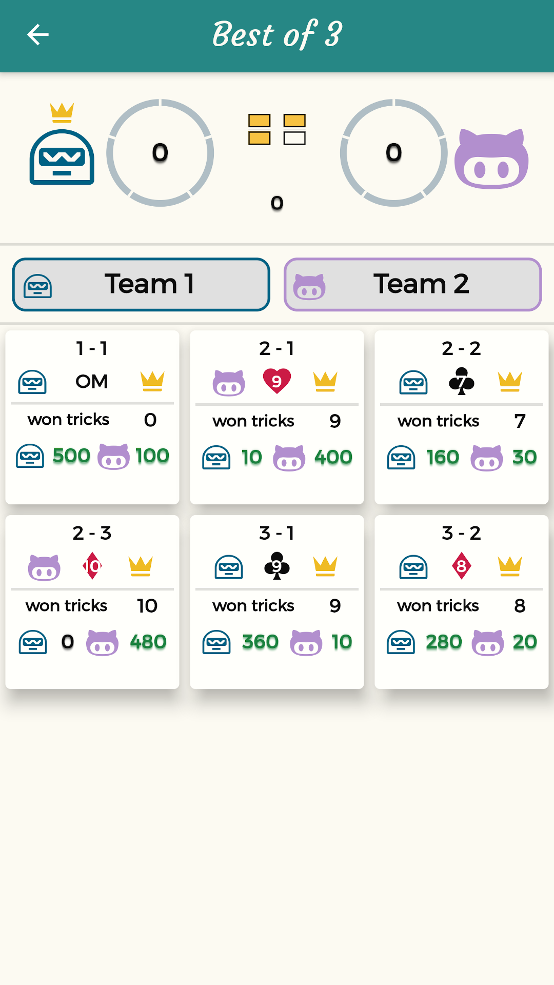 500 Score Keeping It's All Widgets!